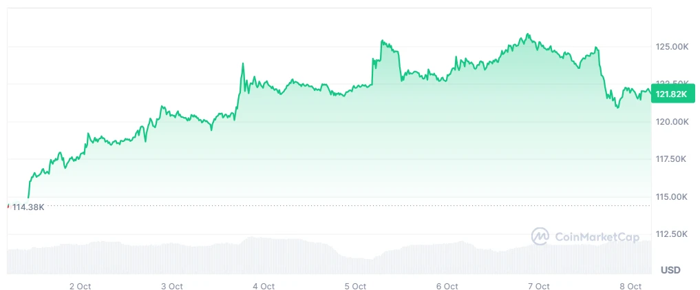 BTC price