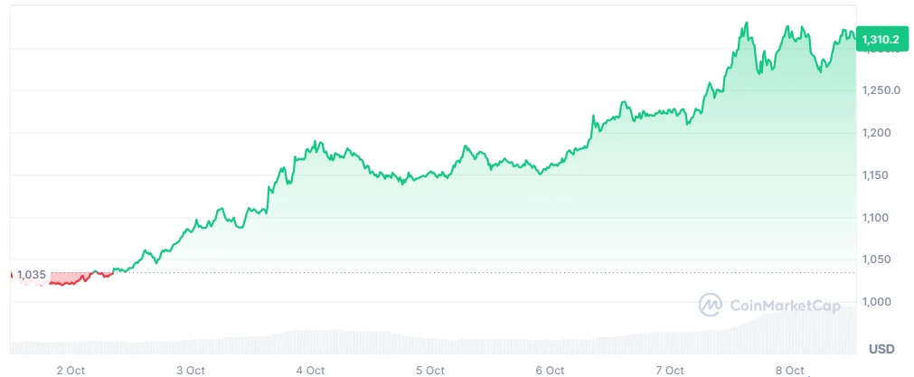 BNB price
