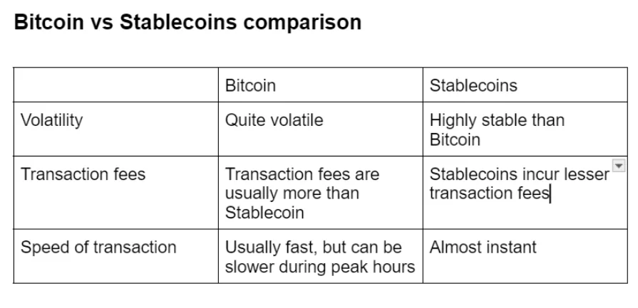 Crypto vs stablecin