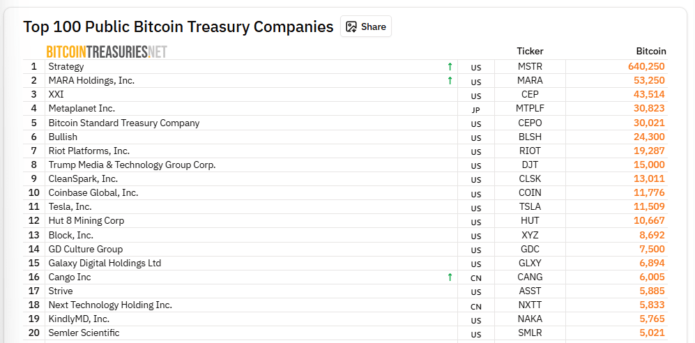Bitcoin companies