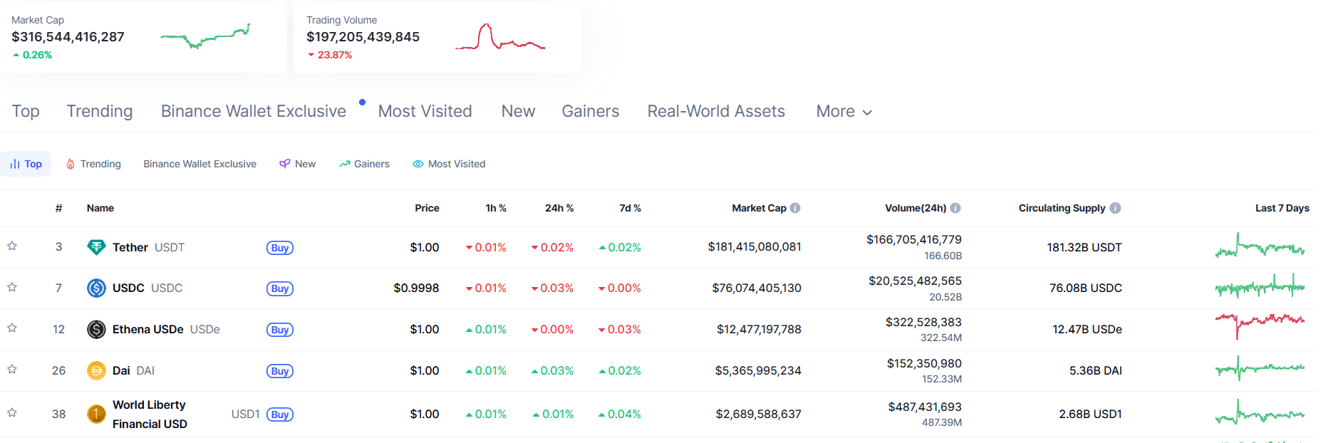Stablecoin market