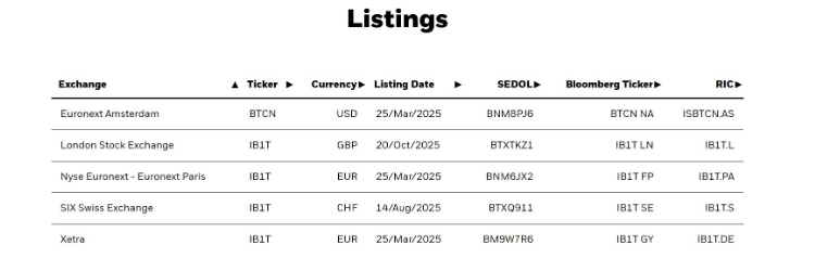 Listings