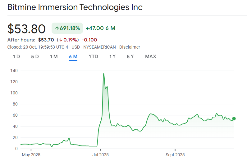 Share price