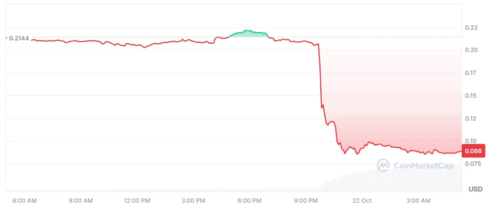 KDA price