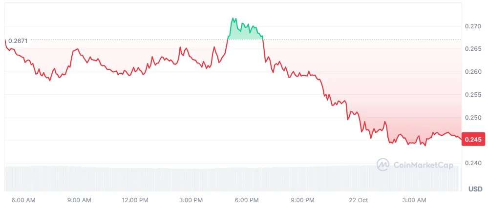 FET price