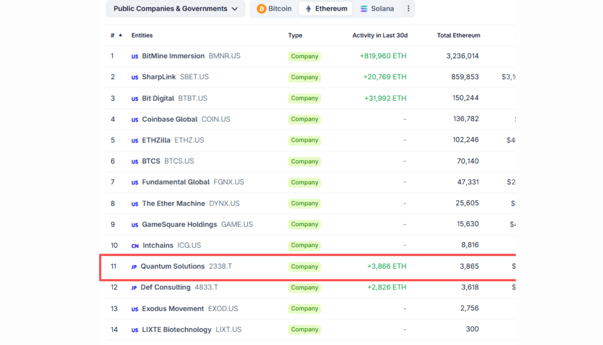 ETH companies