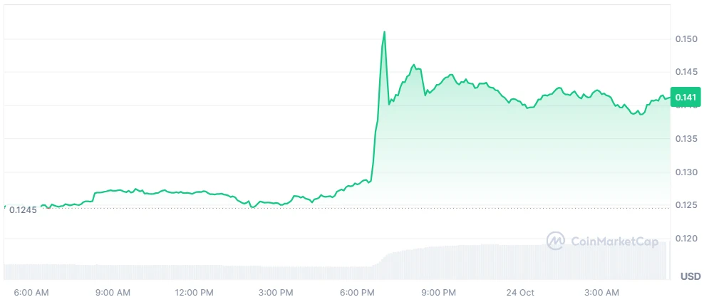 WLFI price