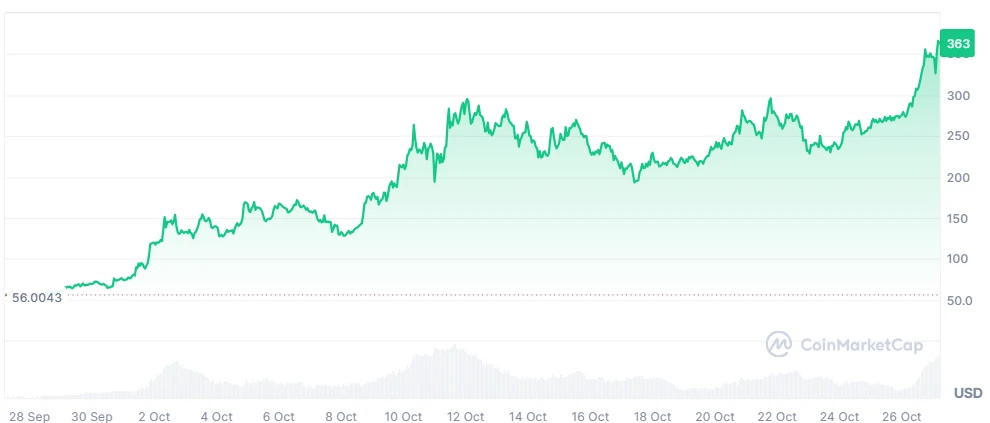 ZEC price