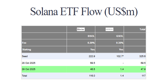 ETF flows