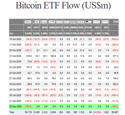ETF flows