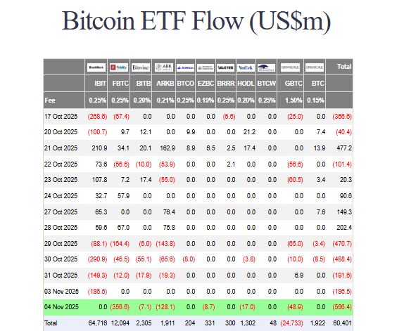 Bitcoin ETF flows