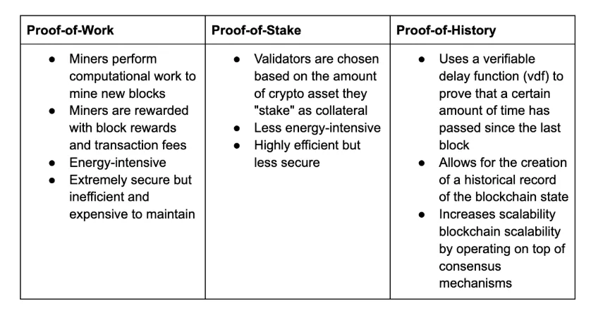 Consensus Mechanisms