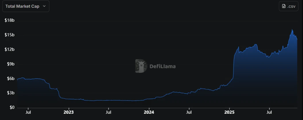 Stablecoins on Solana