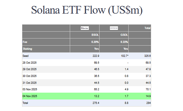 ETF flows