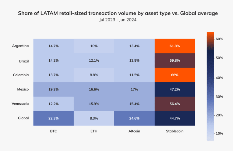 LATAM volumes