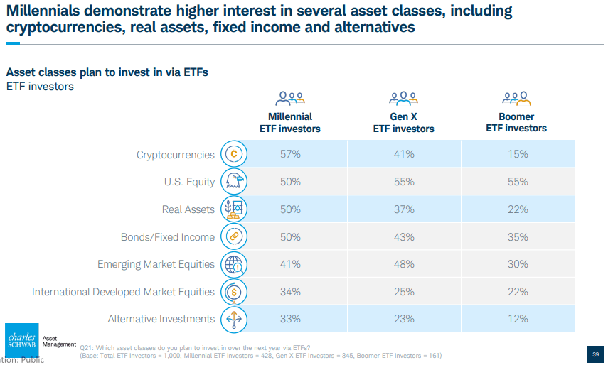 Generational adoption