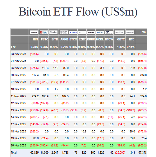 BTC ETF flow