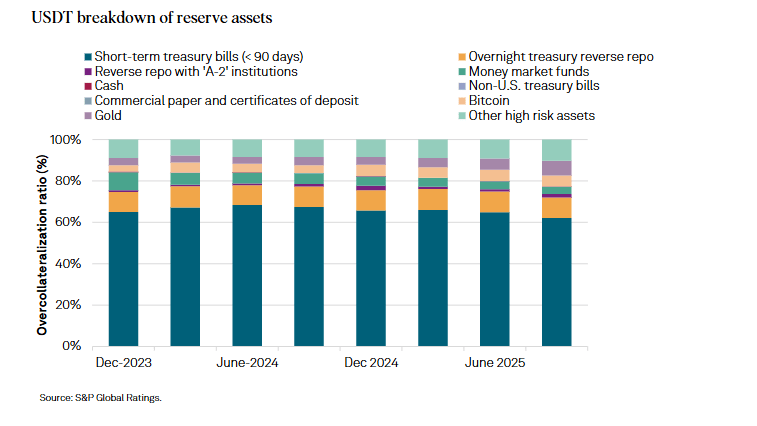 Treasury breakdown