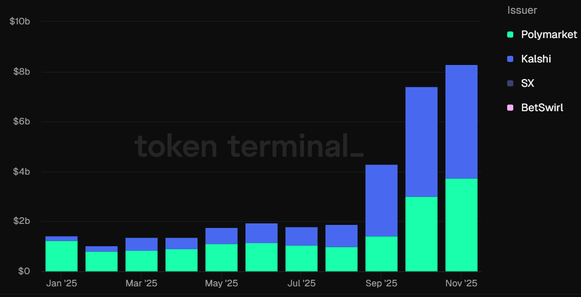 Monthly volumes