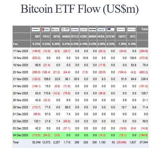 Bitcoin ETF flow