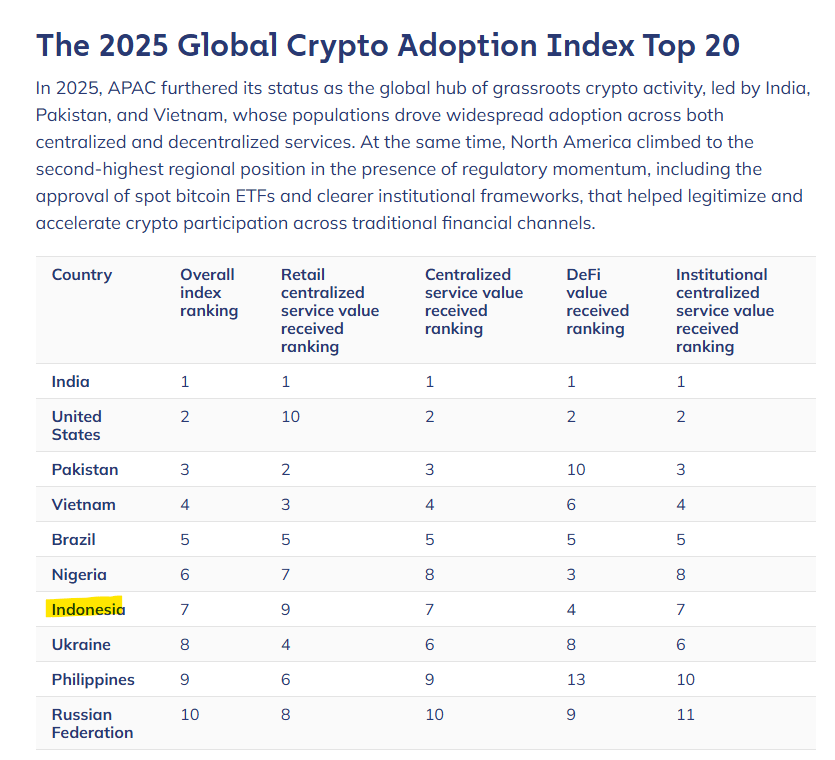 Adoption index