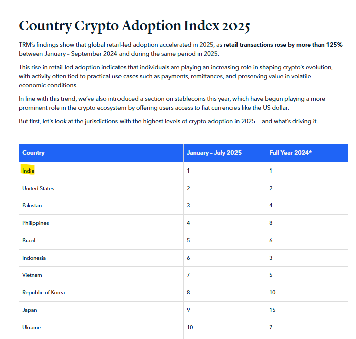 Adoption index