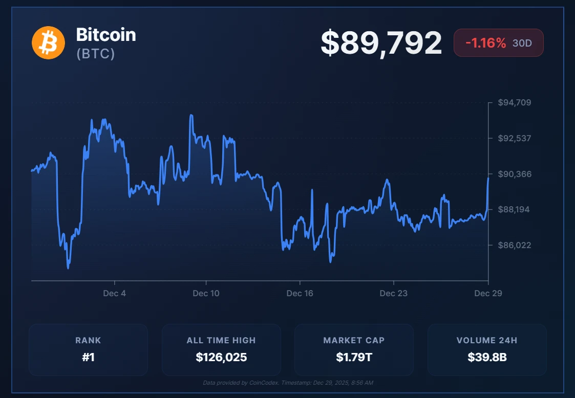 BTC price
