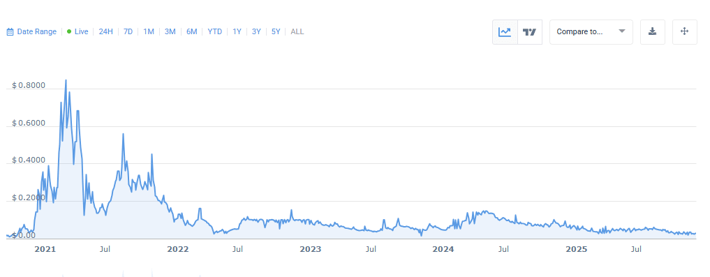 What Is Ramp Crypto? A Complete Guide
