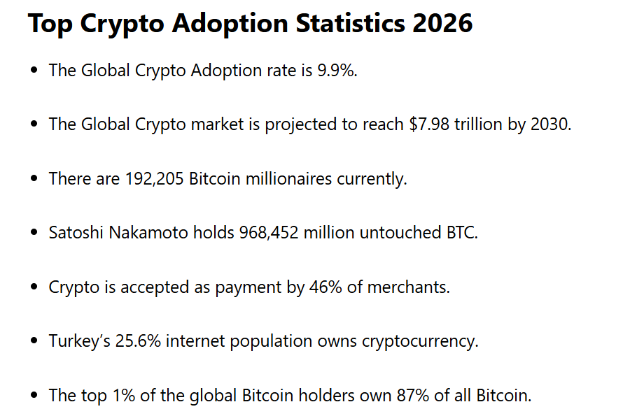 Crypto adoption