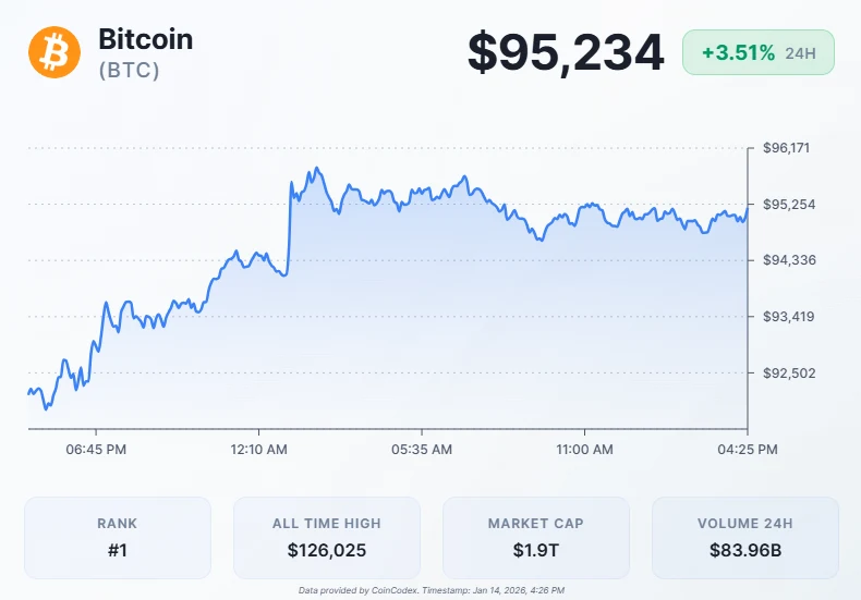 Dogecoin Co-Creator Questions Crypto's Path to New Highs