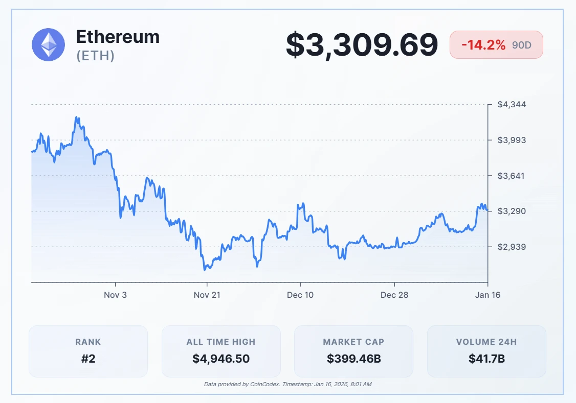 ETH price