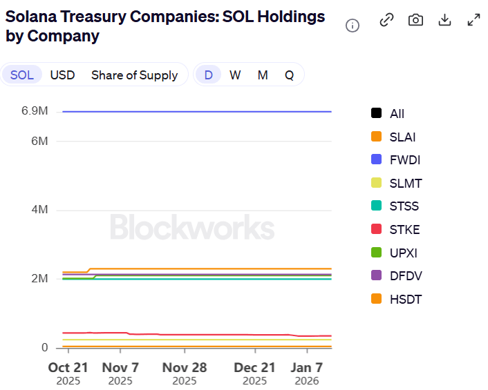 Treasury holdings