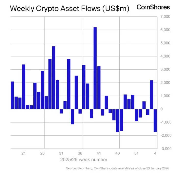 Asset flows