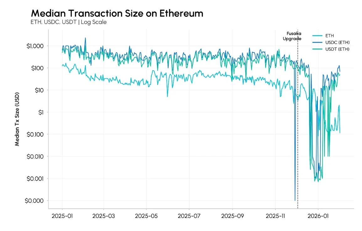 Transaction size