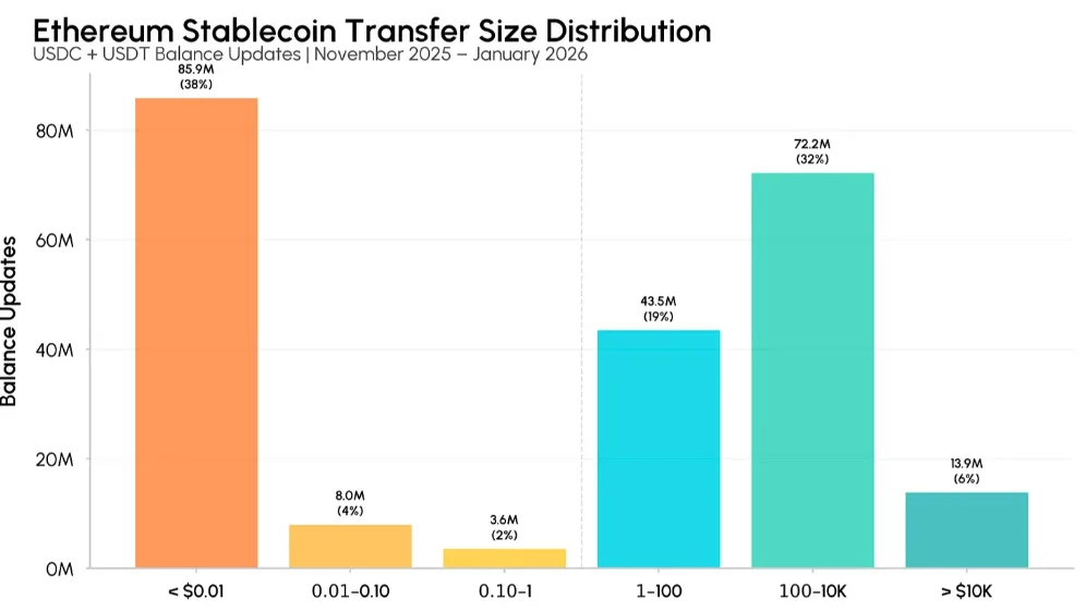 Transfer size