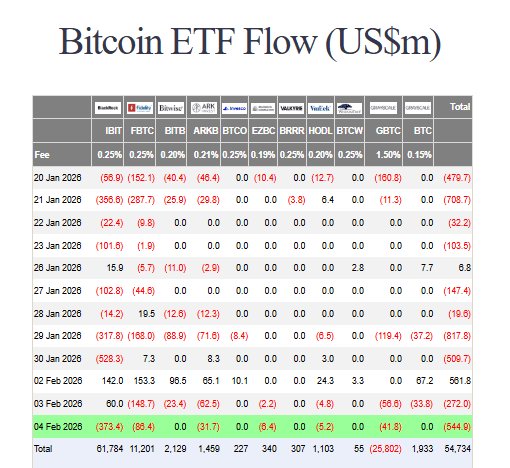 Bitcoin ETF flows