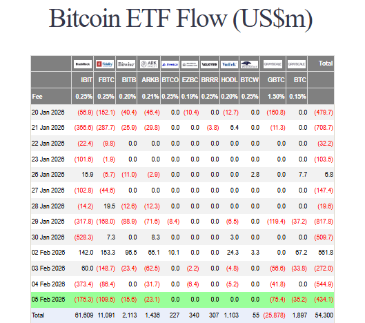 Bitcoin ETF flows