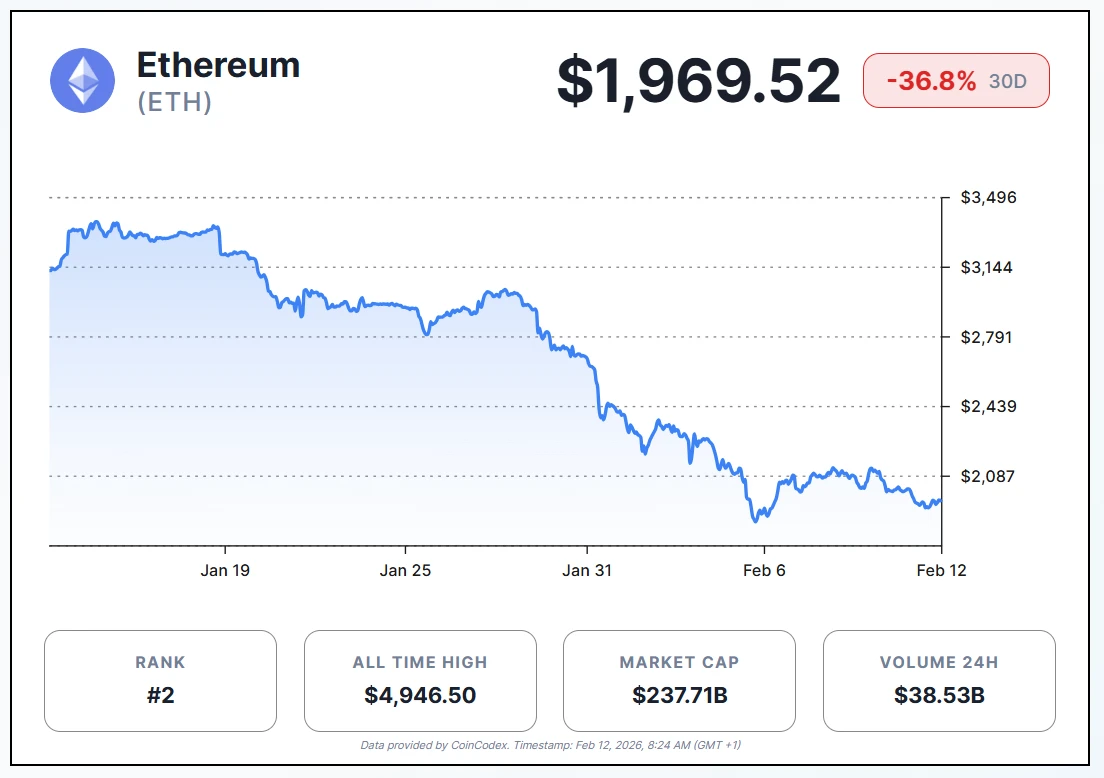 ETH price