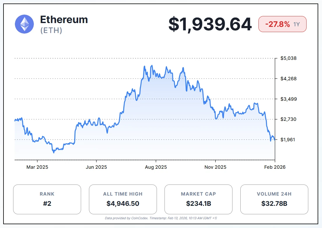 ETH price