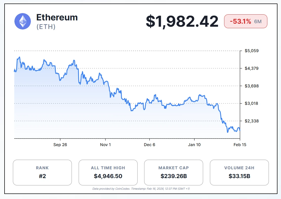 Harvard bitcoin ETF stake cut as ethereum added