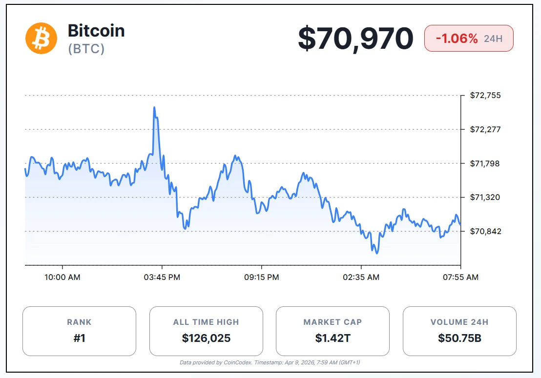 BTC price