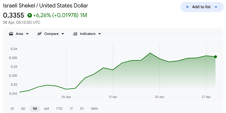 Israel Approves BILS Stablecoin Pegged to the Shekel
