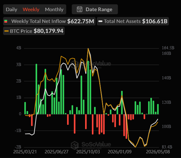 ETF flows