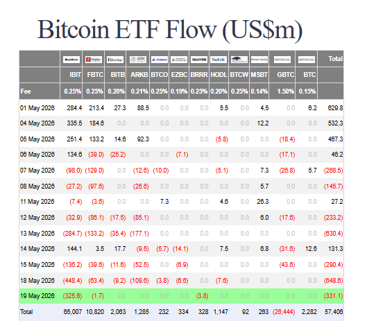 ETF flows