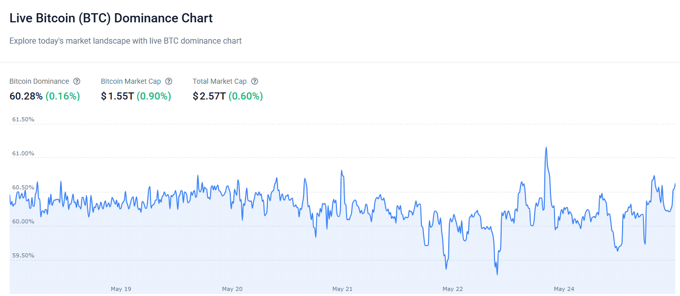 Adam Back Says Altcoins and Meme Coins May Head to Zero 5 BTC dominance