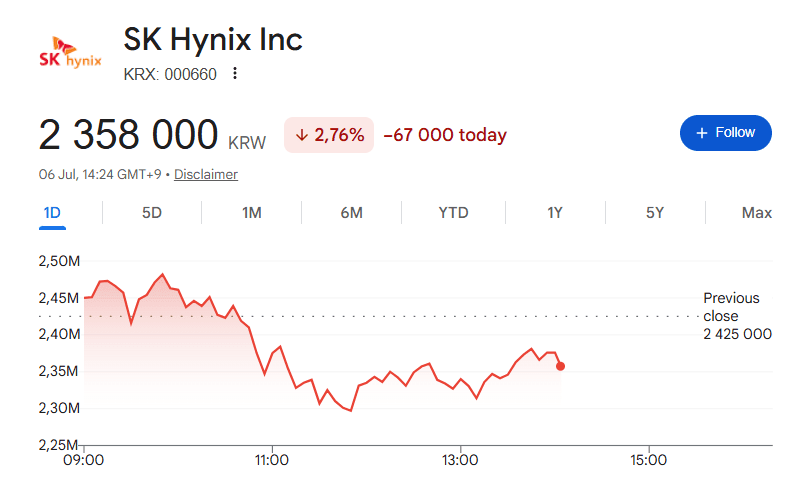 SK Hynix Stock Rally Faces Fresh Test Ahead of Nasdaq Debut 3 stock price