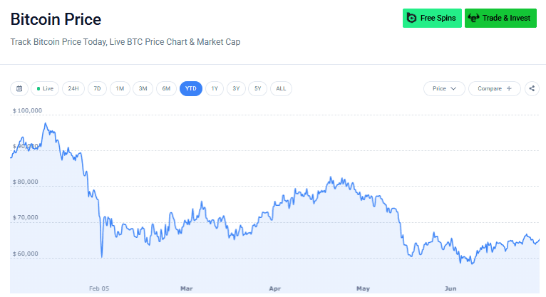 Elon Musk 2036 Money Prediction: What It Could Mean for Bitcoin 3 BTC price