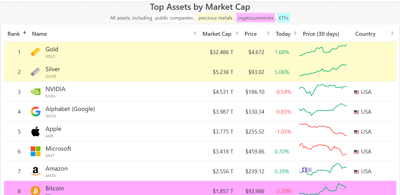 Source: Companies Market Cap