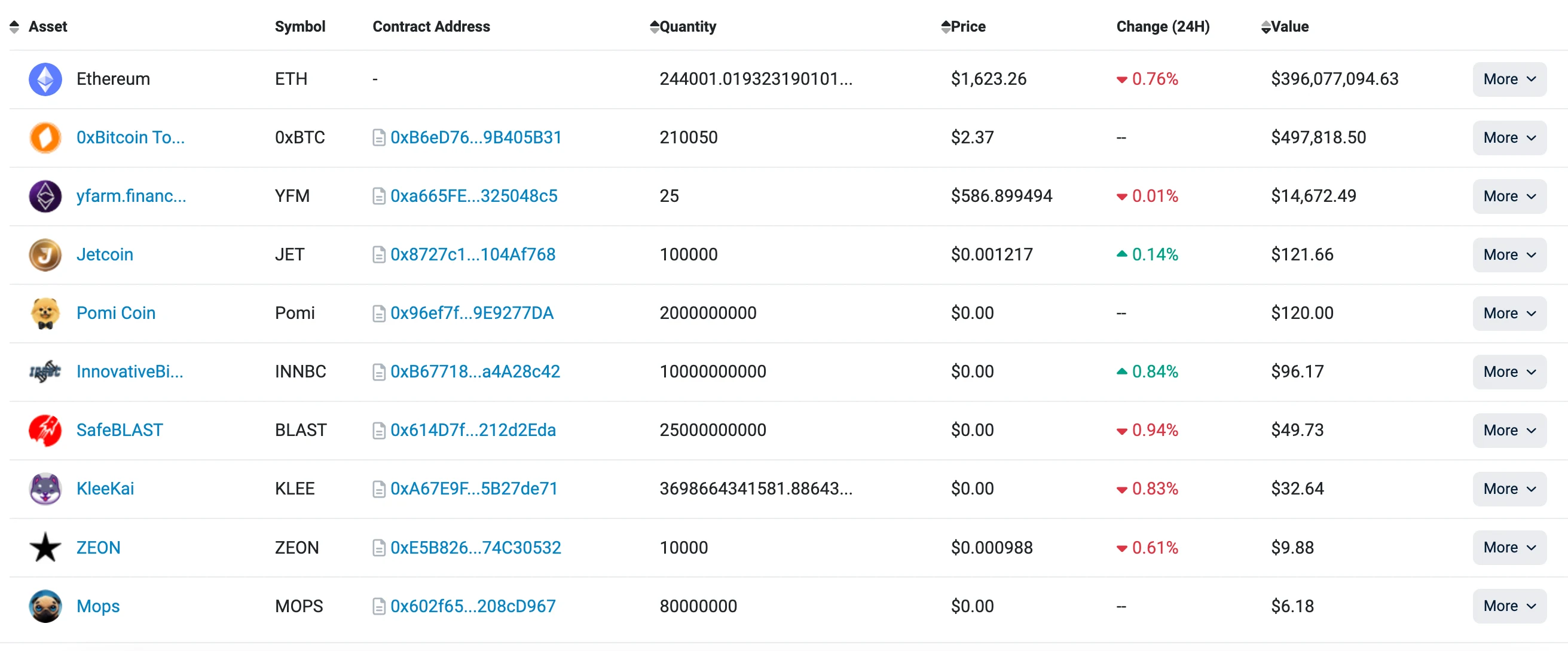 Vitalik Buterin tokens