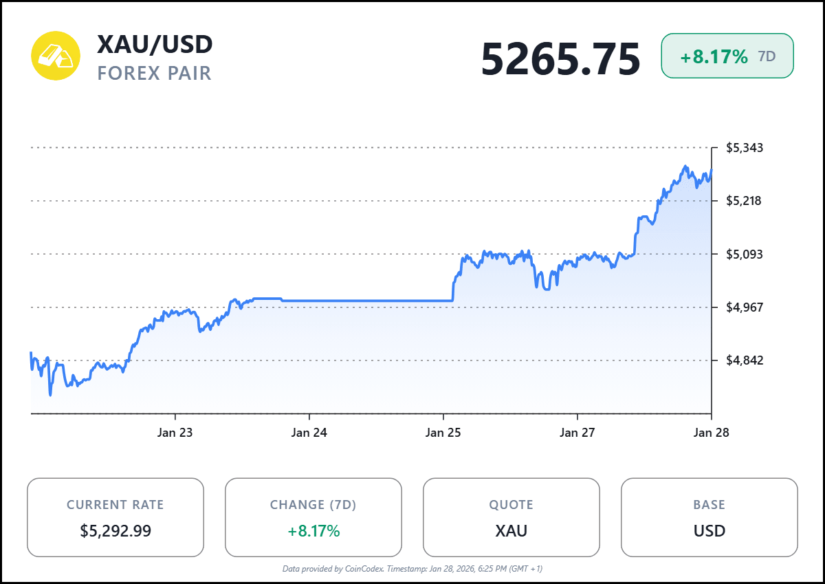 Source: CoinCodex Source: CoinCodex